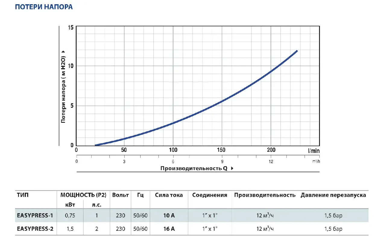 Автоматика для насоса PEDROLLO EASYPRESS - Зображення 2