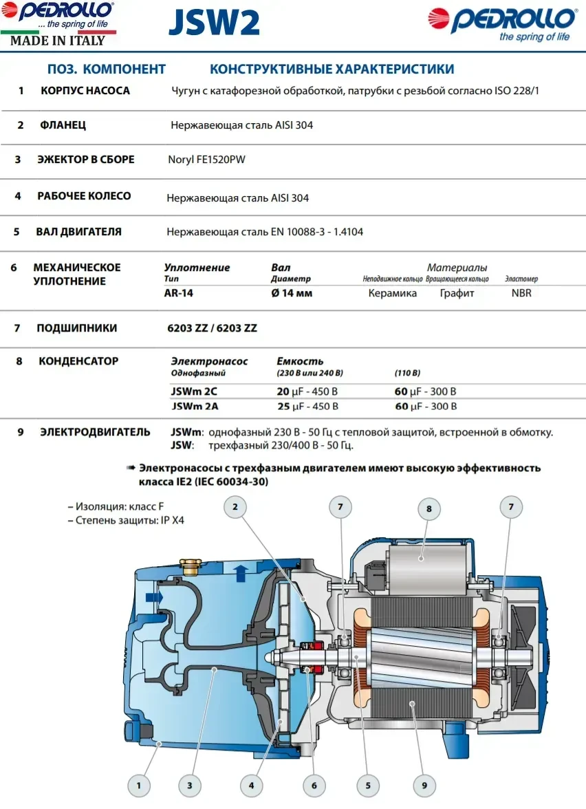 Насос відцентровий самовсмоктуючий Pedrollo JSWm 2C - Зображення 5