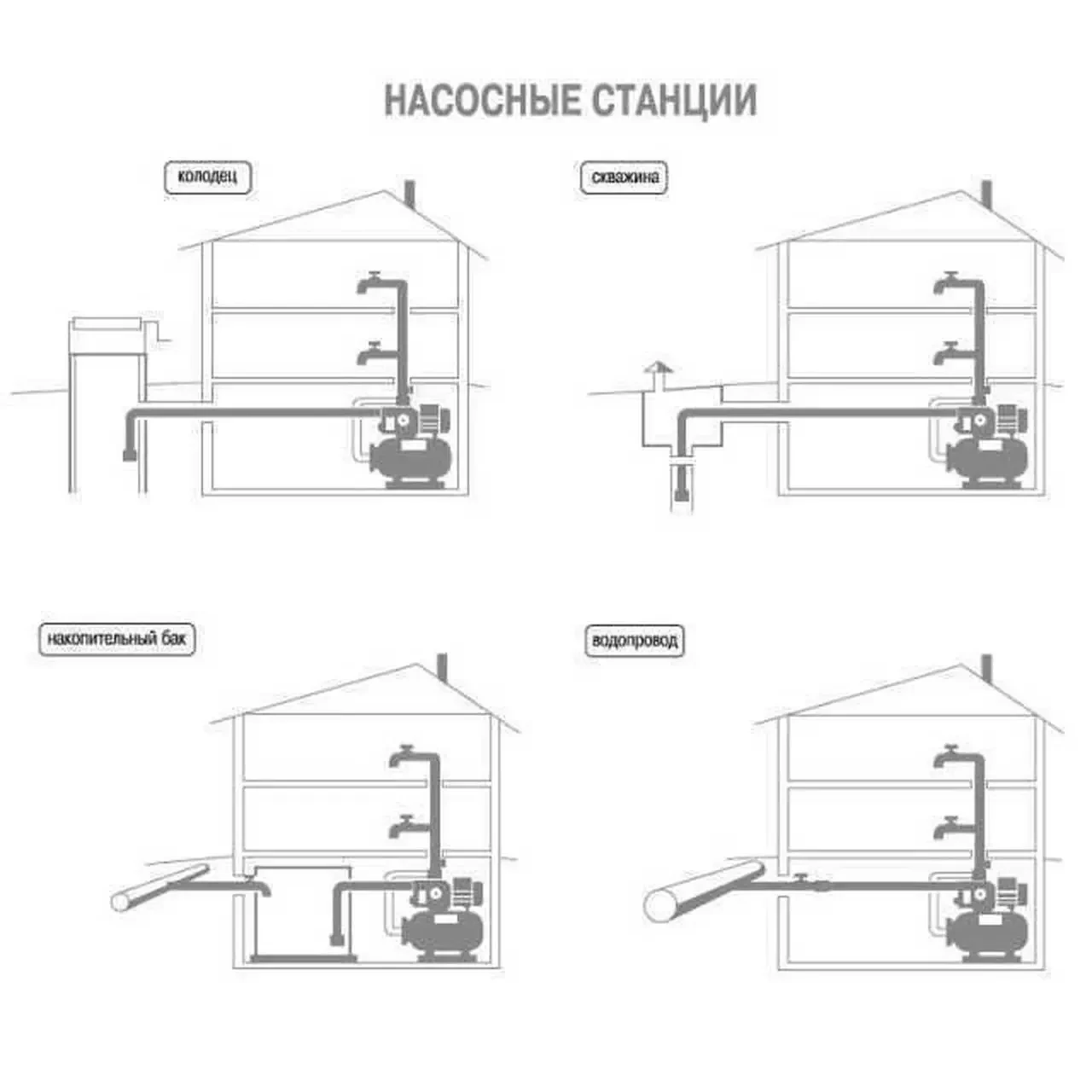 Насосна станція Optima JET150-24 1,3 кВт - Зображення 5