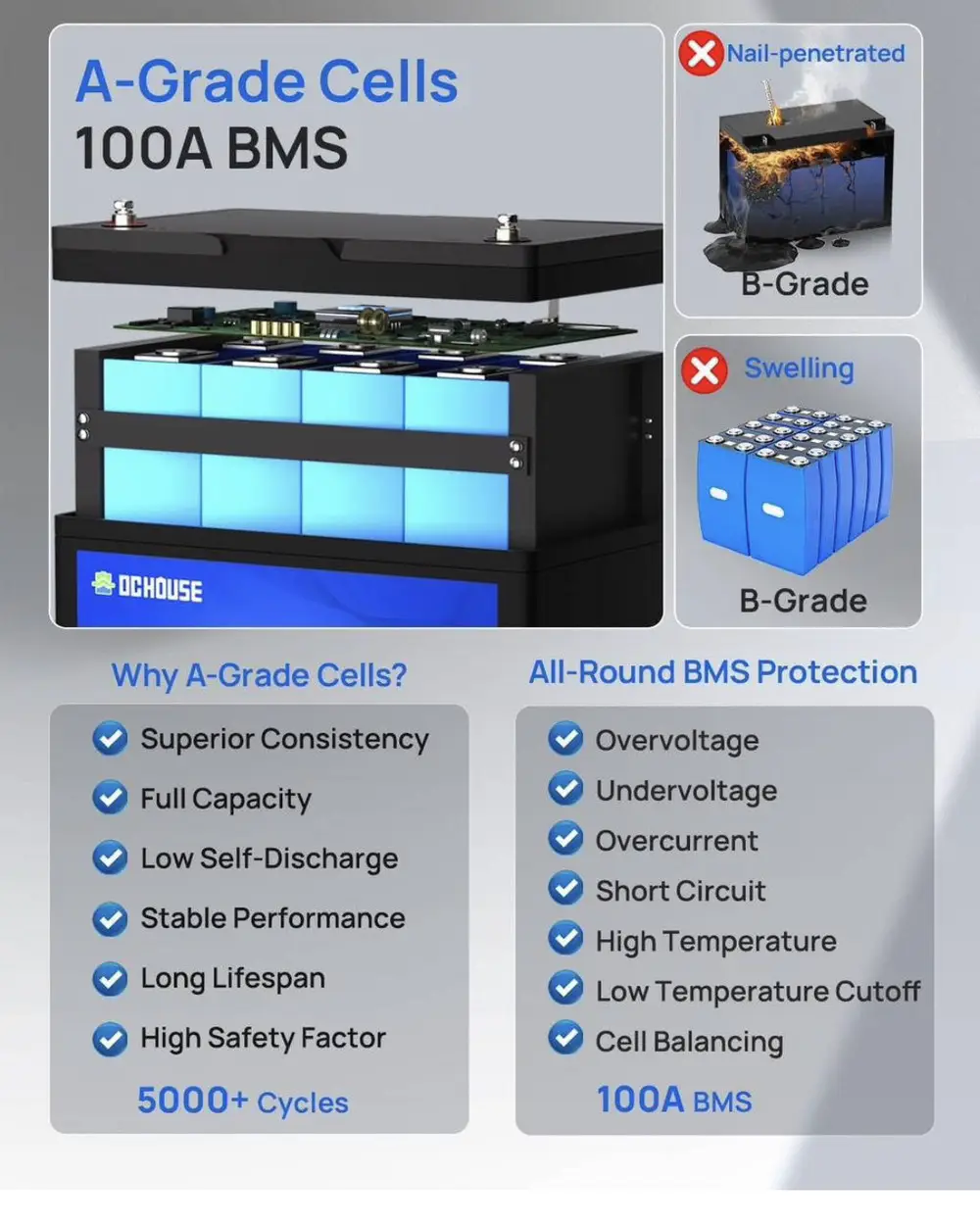 Акумулятор залізо фосфат 100А/12v DC HOUSE - Зображення 3